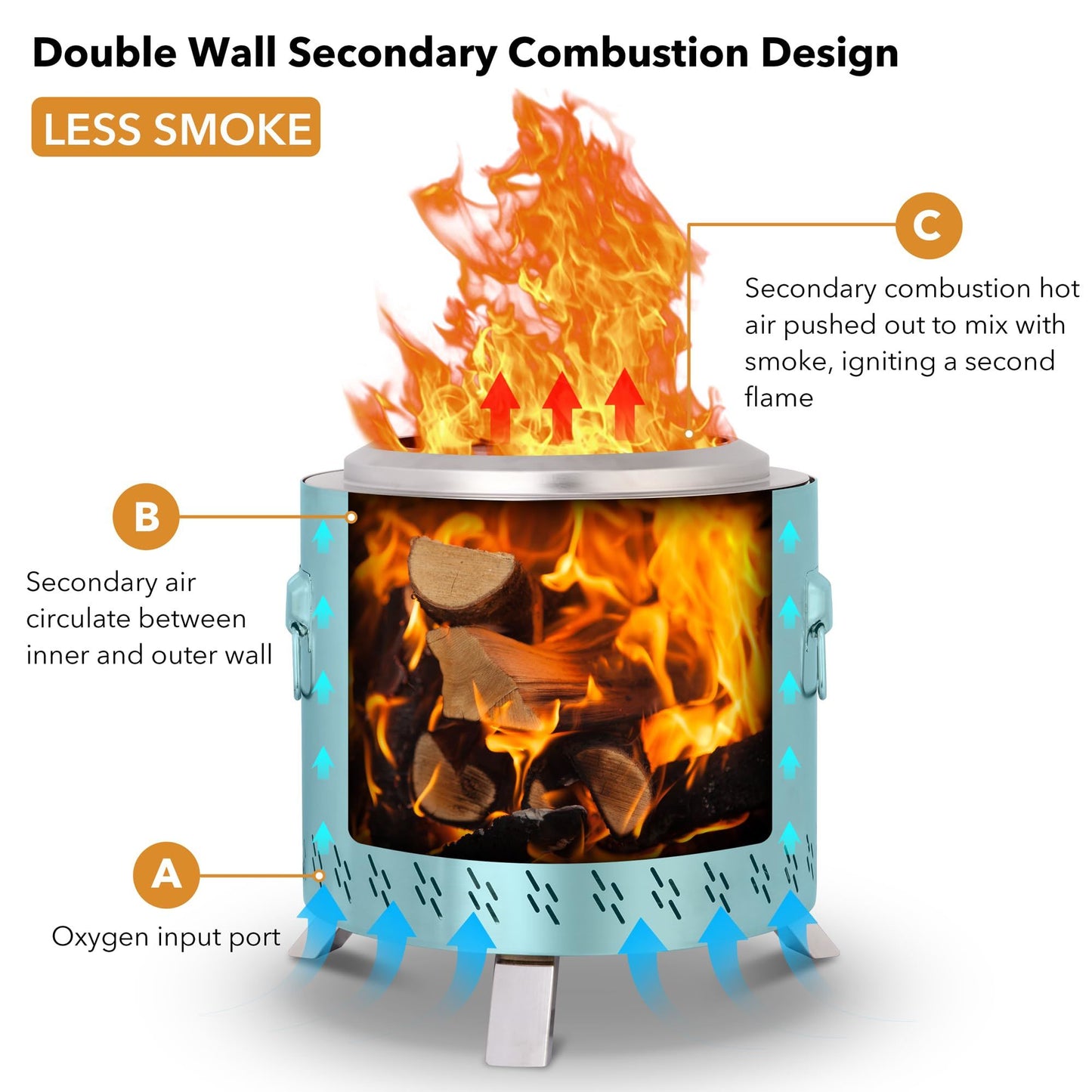 Portable Smokeless Fire Pit with Stand, 304 Stainless Steel, 20" D x 20" W x 17.7" H), Silver